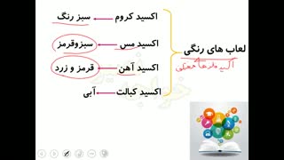 آموزش درس پنجم علوم هفتم