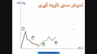 شکست واقعا چیست؟ و چرا آنقدر ترسناک است؟