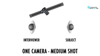 اسلایدر.وسیله ای که فیلمبرداری از مصاحبه را جذابتر میکن