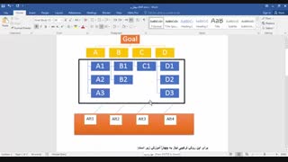 تکنیک Fdematel و FANP (دیمتل فازی و  ANP فازی)