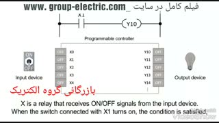 آموزش PLCمیتسوبیشی 33909797