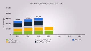 تولید محتوا؛ برنامه ریزی و طراحی سایت پنتازوم