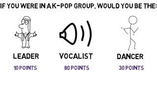 شخصیتتون  به کدوم یکی از اعضای BTS نزدیک تره؟؟