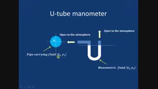 مانومتر u  شکل