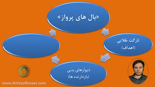 سلسله آموزش های سریالی یافتن بال های پرواز