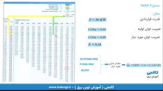نحوه محاسبه بانک خازنی از روی قبض برق