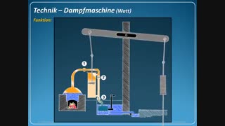 تاریخچه ماشینهای بخار-قسمت سوم پمپ آب ساخت جیمز وات