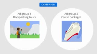 #6 درک آمار و گزارش‌های گوگل ادوردز