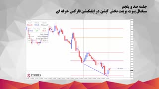 105.سیگنال های باندهای بولینگر در اپلیکیشن دستیار فارکس