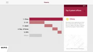 گزارش WIPO از ثبت اختراع دنیا در سال 2017