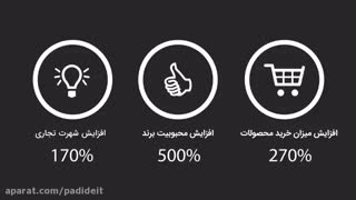 ویدیو مارکتینگ