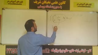 فیلم آموزشی انتگرال دوگانه از درس ریاضی عمومی 2 توسط دکتر علی  یوسفی قسمت اول