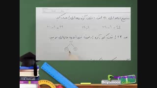 آموزش فصل دوم ریاضی هشتم
