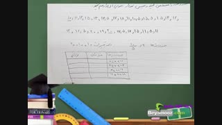 آموزش ریاضی هشتم فصل هشتم