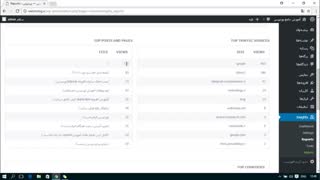 آموزش افزونه Google Analytics for WordPress وردپرس قسمت 3