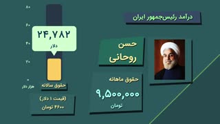 سران کشورها چقدر حقوق می‌گیرند؟