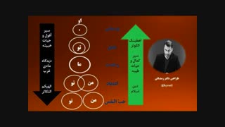 جملات قصار دکتر حسین علی رمضانی شماره 3 لیزر صورت