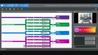 0 تا 100 دنیای IT