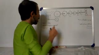 نحوه عملکرد سیستم دنده و انتقال قدرت