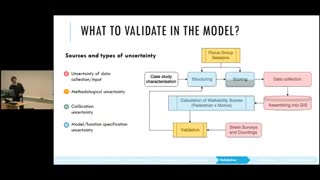 سمینار آموزشی ارزیابی قابلیت پیاده روی در شهر لیسبون پرتقال