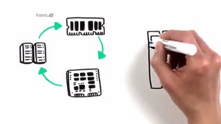 بررسی عملکرد حافظه های HPE NVDIMM در سرورهای نسل 10
