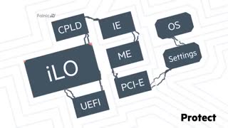 امنیت را با HPE iLO 5 به شبکه خود هدیه دهید