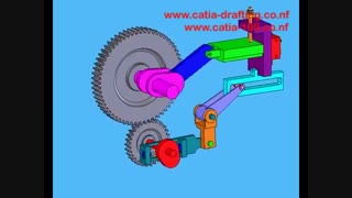 مکانیزم حرکت چرخشی به حرکت خطی