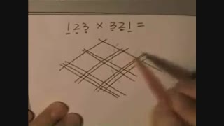 محاسبه به شیوه ماشین حساب