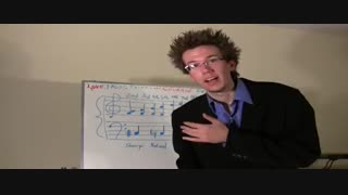 چگونه پیانو بنوازیم ؟  آموزش پیانو : درس 6