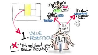 جلسه اول - درس چهارم - ارزش پیشنهادی - value proposition