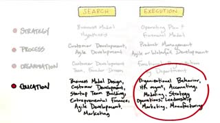 جلسه دوم - درس یازدهم - یادگیری کارآفرینانه