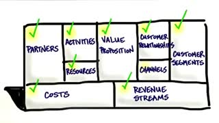 جلسه سوم - درس اول - فرضیه‌ی اساسی یا تعدادی حدس و گمان