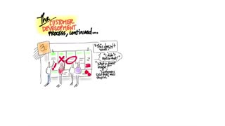 جلسه سوم - درس ششم - آزمایش فرضیه اساسی کسب و کار