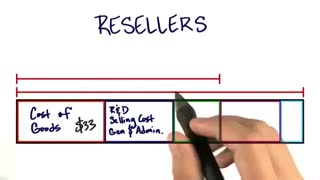 جلسه ششم - درس دوازدهم - اقتصاد کانال غیرمستقیم