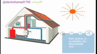 نحوه عملکرد آبگرمکن خورشیدی (موشن گرافیکی)