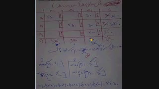 روش کمترین سطر