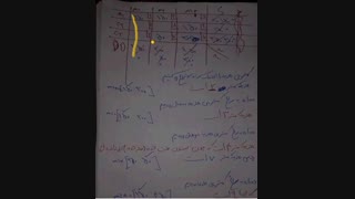 روش کمترین هزینه
