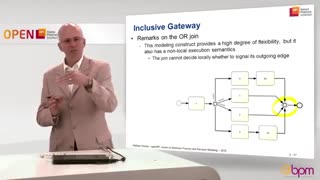 مدل‌سازی دروازه فراگیر