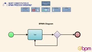 ۶- نمودار فرآیند استاندارد BPMN چه مباحثی را پوشش می‌دهد؟