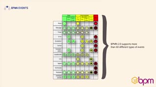 ۱۰- رویدادها در استاندارد BPMN2.0