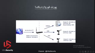آموزش پورت فوروارد در مودم تی پی لینک