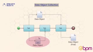 ۱۴- اشیاء داده در استاندارد BPMN2.0