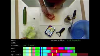 پیش‌بینی حرکات انسان با هوش مصنوعی