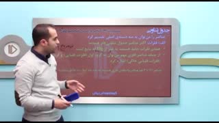 شیمی پلاس - فلزات و نافلزات در جدول مندلیف