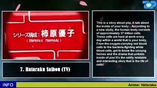 Top 10 Upcoming Anime Of Summer 2018