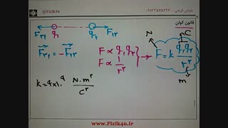 بررسی قانون کولن