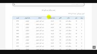 قیمت میلگرد امروز در بازار