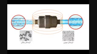 عملکرد فیلتر مغناطیسی ضد رسوب آهکی