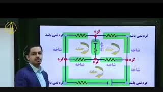 برنامه تلویزیونی زنگ پنجم