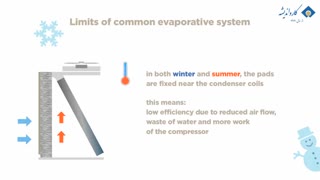 سیستم سرمایش تبخیری  ابتکاری برای چیلرهای هواخنک